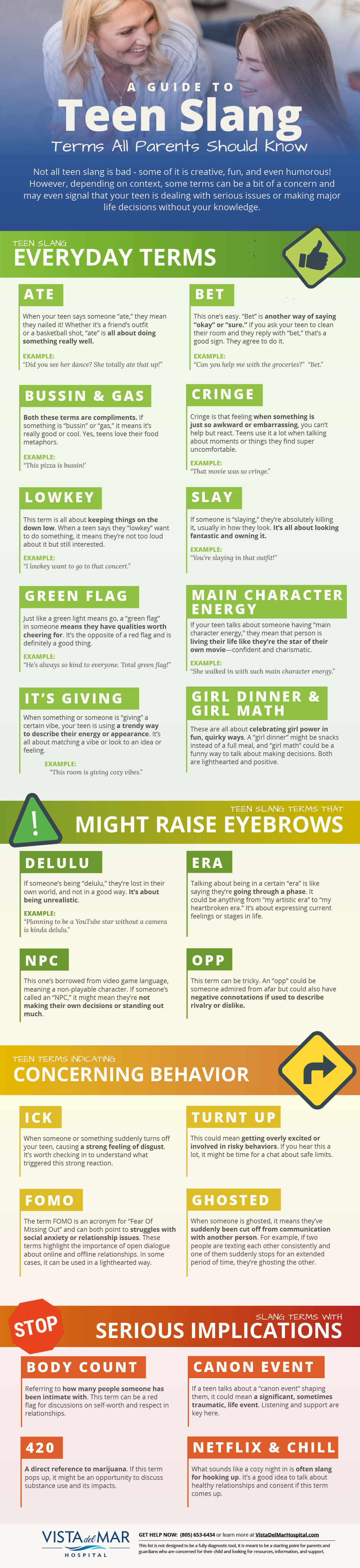 Communicating With Your Teen: When to Be Concerned & How to Get Help